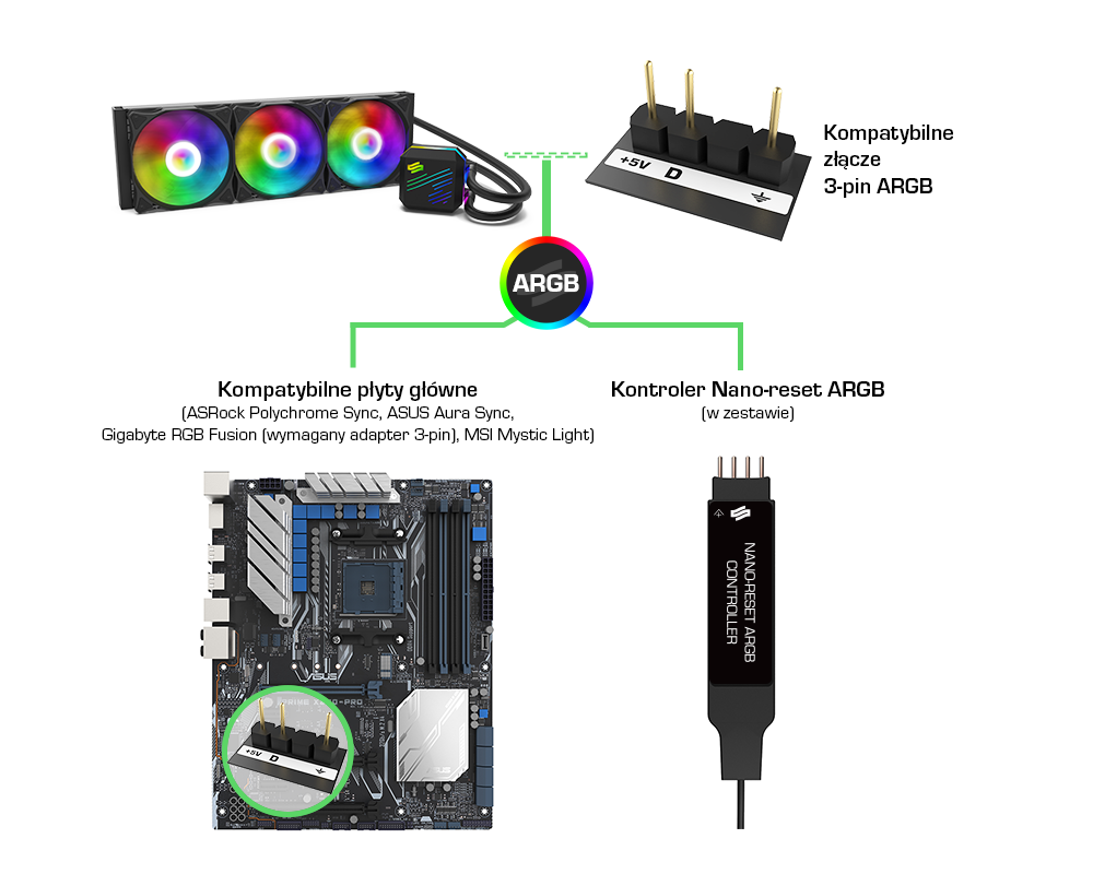 Контроллер для подключения RGB вентиляторов к материнской. ARGB 5v 3 Pin корпуса. ARGB 3 Pin for motherboard. Контроллер подсветки MSI.